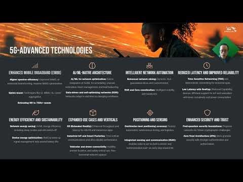 5G-Advanced Moving Towards 6G | EDI CON April 2025