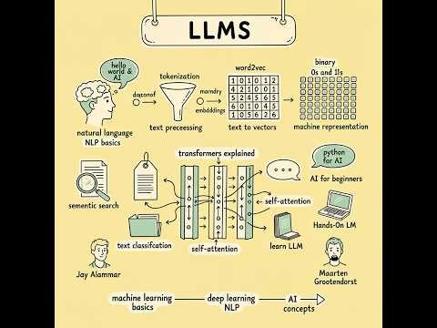 Words to Transformers