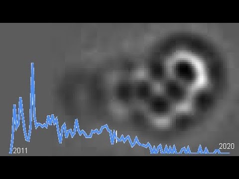 closed shell system 2020 mar, youtube 2013 sep , Carlo Mealli chemist 2011 oct, googletrend 2011 aug