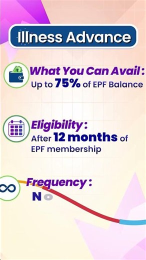 Know what’s new in EPF Advance for Illness