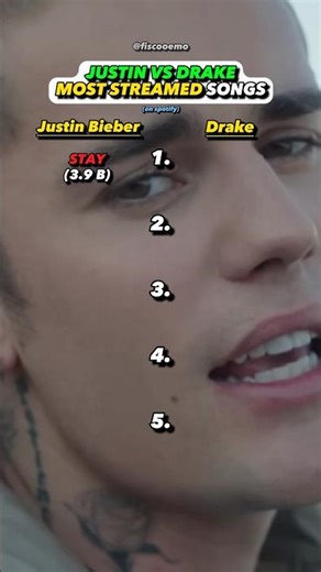 Justin Bieber VS Drakes BIGGEST Song?