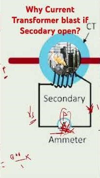 Why Current Transformer Blast if Seconday Open? #currenttransformer #substation #powersystem #ct