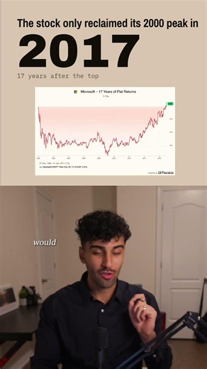 Microsoft Stock. 17 Years. Zero Returns.