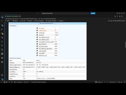 Decision Tree Classifier in Python Explained