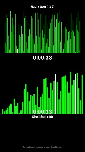 Radix Sort vs Shell Sort - Sorting Algorithm Race! #shorts