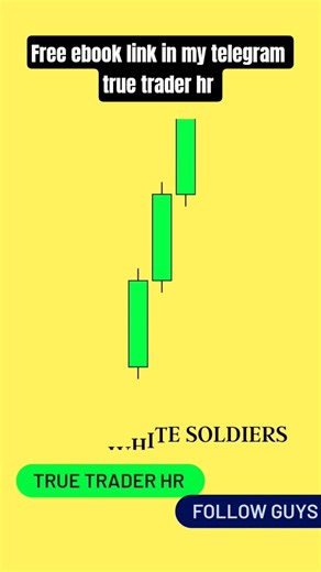 best candlestick || nifty || #trading #stockmarket #viral #shorts #youtubeshorts #yamunanagar