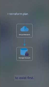 How Terraform Deploys Azure Verified Modules | AVM Lifecycle Short