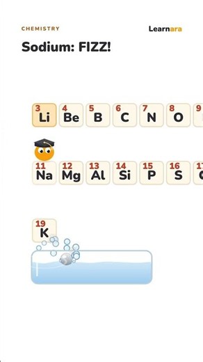 Periodic Table Visualized!