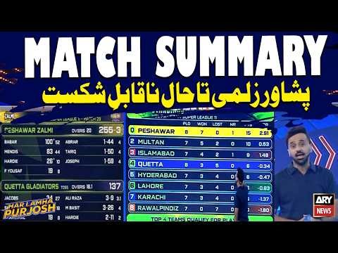 Match Summary - Peshawar Zalmi Performance