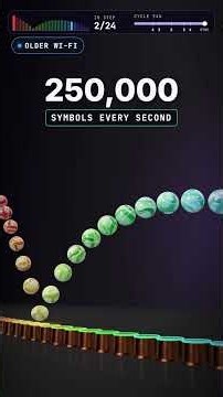 24 marbles fall out of sync... then land on ONE beat. Your Wi-Fi does this too #shorts