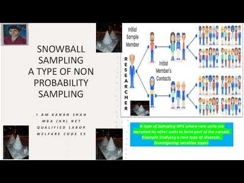 Snowball Sampling| What is Snowball Sampling|Types of Snowball Sampling A Non-Probability Sampling