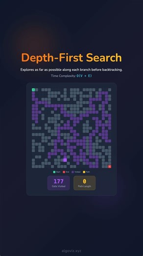 🌟 Dive into Depth First Search: A Visual Guide 🌟