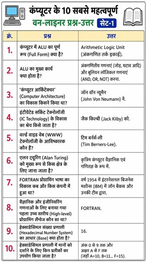 Computer GK 2026 | कंप्यूटर के 10 सबसे महत्वपूर्ण #staticgk One Liner Que | UPPET, UPSSSC, SSC etc