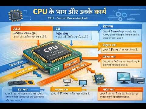 CCC Exam 2026 | Computer Concepts | CCC computer course in Hindi