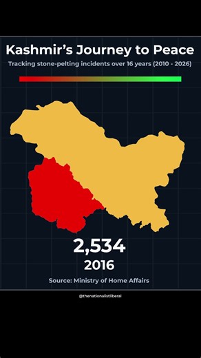 Kashmir’s Journey to Peace 🇮🇳 | Stone-Pelting Incidents: 2010–2026