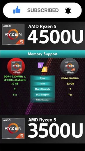 AMD Ryzen 5 4500U vs AMD Ryzen 5 3500U | Part 4