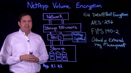 Securing your data with NetApp Volume Encryption | NetApp Video