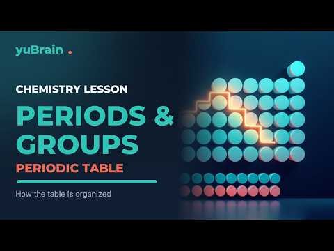 How to Read the Periodic Table: Periods, Groups & the Staircase