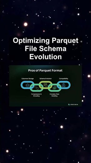 Optimizing Parquet File Schema Evolution #ai #artificialintelligence #machinelearning #aiagent