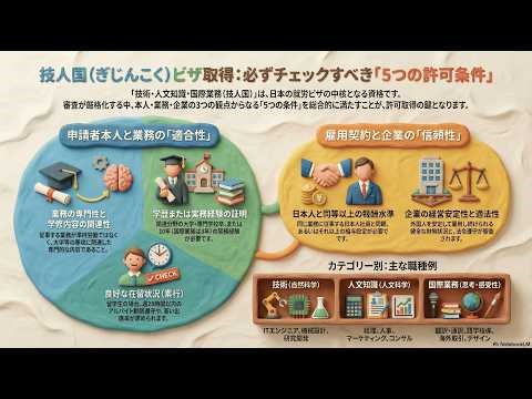 技術・人文知識・国際業務ビザの主な許可要件：満たすべき6つの条件