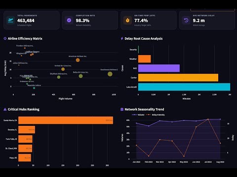 AeroGesture: Real-Time Aviation Analytics using MediaPipe & Polars