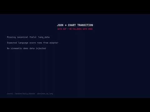 How Pulsebit Detected This Entertainment Sentiment Shift — Live API Demo