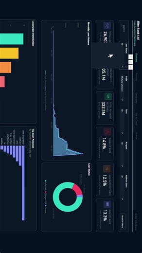 Power BI Dashboard Tutorial | Actual vs Budget Analysis Made Easy #dataanalysis