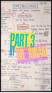 CPR, BLS & ACLS Explained in 120 Seconds Part 3 | Medical Students MUST Know!