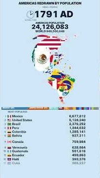 Countries Resized by Population in the Americas