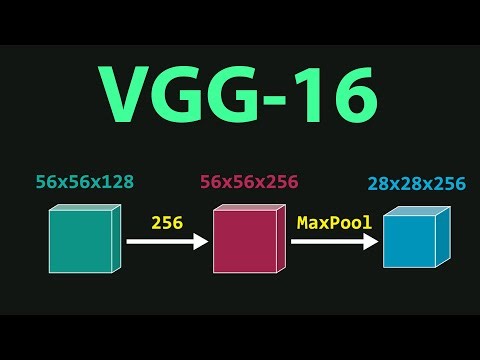VGG-16 Architecture Visually Explained