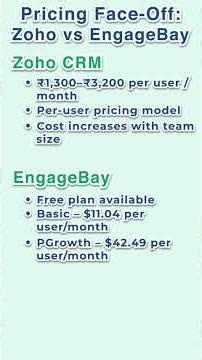 Zoho CRM vs EngageBay CRM Pricing 2026 | Best Affordable CRM for Small Business
