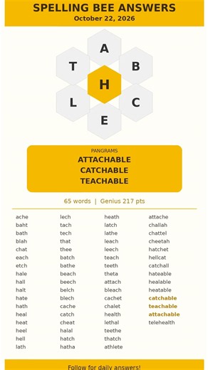 Spelling Bee Answers — October 22, 2026 | All 65 Words + 3 Pangrams