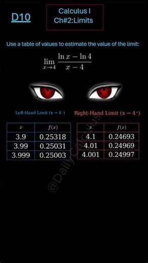 Day 10 of Calculus-finding limits by table for logarithm function ? #maths #calculus #sat