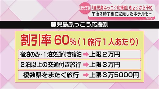 鹿児島ふっこう応援割スタート 予約電話殺到で完売も 県独自の支援策から切れ目なく開始 観光復興へ