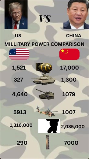 US VS CHINA:Military Power Comparison #militaryeverything