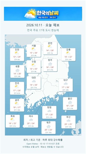 2026-10-11 한국의 날씨