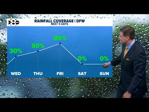 DFW Weather: More rain and colder temperatures coming to North Texas this week