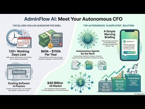 Autonomous CFO