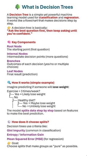 What is a Decision Tree? | Simple Explanation with Examples (Beginner Friendly)