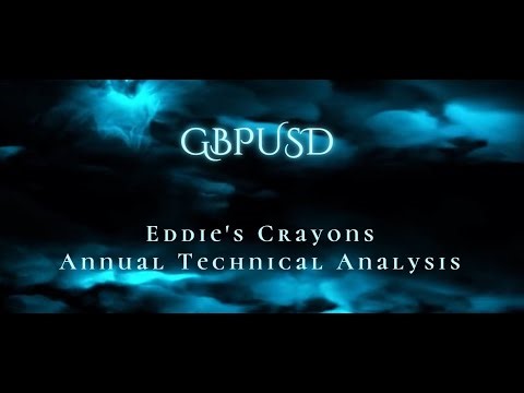 ADMISI A N N U A L Technical Analysis on GBPUSD – Eddie Tofpik’s Crayons… 5 January 2026