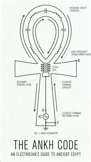 THE ANKH CODE: An Electrician's Guide to Ancient Egypt