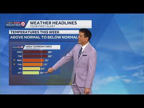 Kansas City weather for October 12: High temperatures push 90 degrees