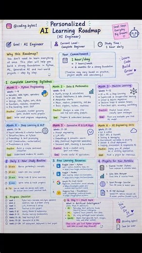 AI Engineer Roadmap 2026 🤖 | Complete Beginner to AI Engineer in 6 Months 🚀