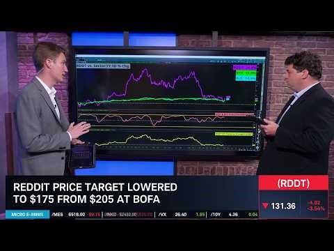 Options Corner: RDDT Price Target Cut