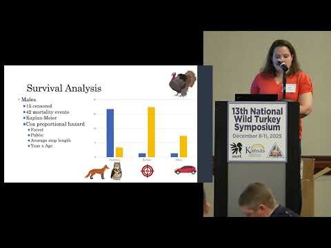 Wild Turkey Symposium Session 27 — Spring Survival of Wild Turkeys in Delaware