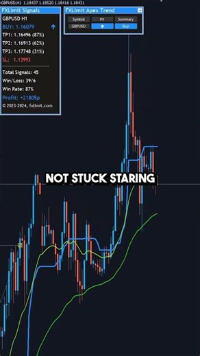 This Indicator Shows You EXACT Trade Entries… Too Easy? #forex