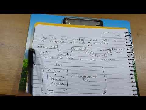 Introduction to Java