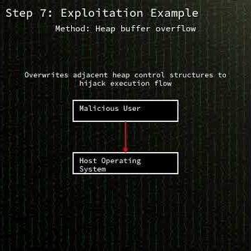 LibRaw: Integer overflow in LibRaw deflate_dng_load_raw (CVE-2026-20884) #shorts