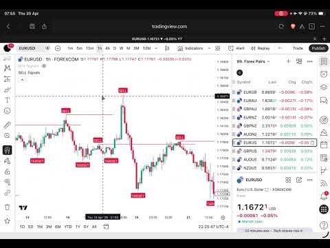 Ep-17 Importance of Indicators in Trading | Beginner to Advanced Guide 