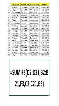 Stop Using Multiple IFs! Use SUMIFS Instead | #exceltips #excel #shorts #exceltricks